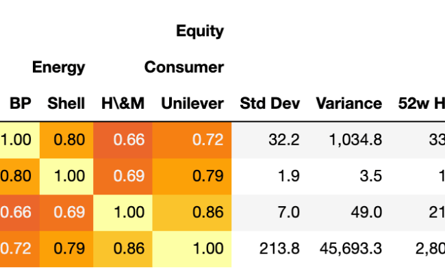 Pandas.io.formats.style.Styler.to_latex — Pandas 2.2.3 Documentation