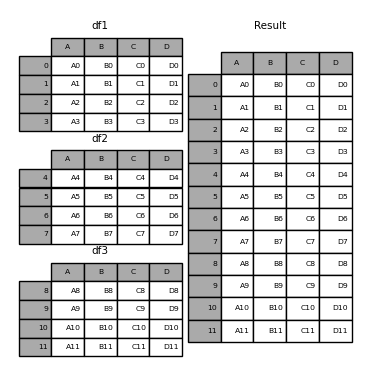 pic Pandas Merge Dataframes With Same Columns merge join concatenate and compare pandas 1 3 4 documentation