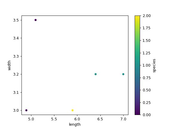 Pandas Dataframe Plot Pie Pandas 2 1 1 Documentation - Premium Ocean Picture Gallery - High Resolution