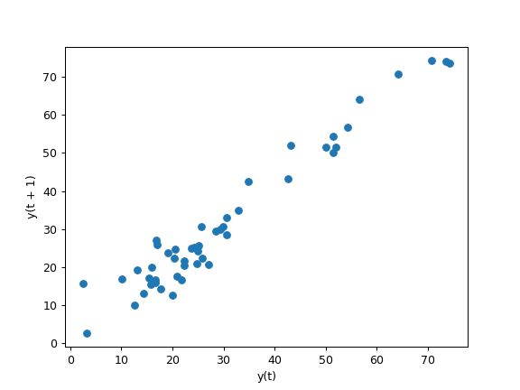 Pandas Plotting Deregister Matplotlib Converters Pandas 2 3 3 - Gradient Wallpaper Collection - Ultra HD Quality
