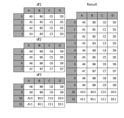 pics Pandas Merge Dataframes With Same Columns merge join and concatenate pandas 0 20 3 documentation