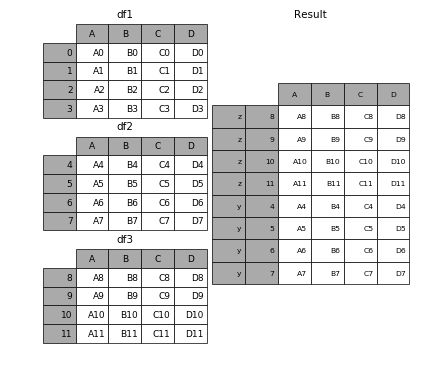 photo Pandas Merge Dataframes With Same Columns merge join and concatenate pandas 0 20 3 documentation