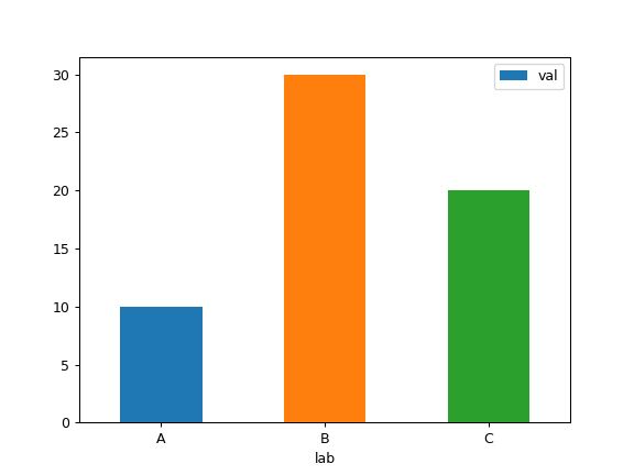 Pandas Dataframe Plot Bar Pandas 1 2 0 Documentation - Best Colorful Photos in 8K