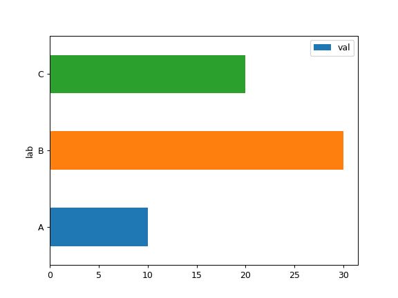Pandas Dataframe Plot Bar Pandas 0 23 1 Documentation - Premium Minimal Picture Gallery - Mobile