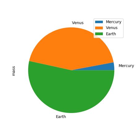 Pandas Dataframe Plot Pie Pandas 0 23 4 Documentation - Download Stunning Space Art | HD