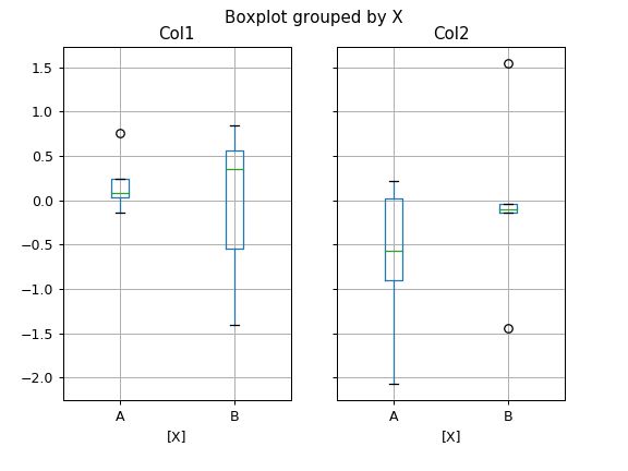 Pandas Dataframe Boxplot Pandas 0 24 1 Documentation - Space Pictures - Modern 8K Collection