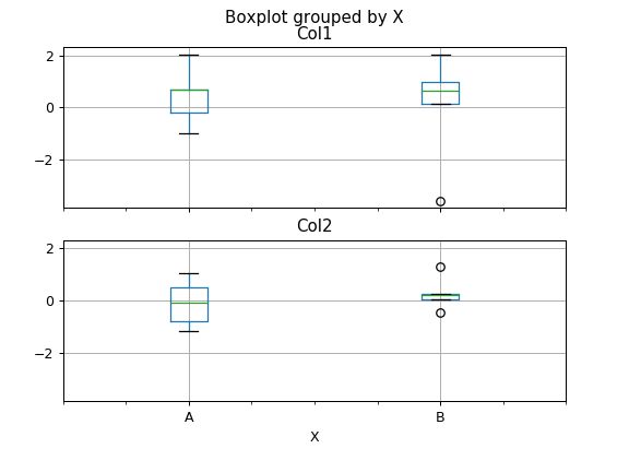Pandas Dataframe Boxplot Pandas 2 0 0 Documentation - Best Space Illustrations in High Resolution