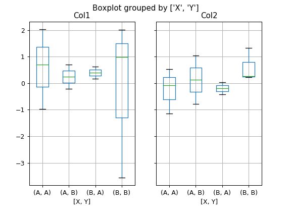 Pandas Dataframe Boxplot Pandas 0 24 1 Documentation - Abstract Pictures - Classic Desktop Collection