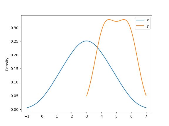 Dataframe Methods And Attributes Pdf - Amazing City Texture - Mobile