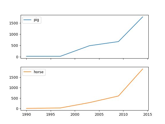 Pandas Dataframe Plot Pandas 2 3 1 Documentation - Light Wallpapers - Artistic 8K Collection