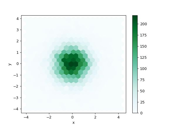 Pandas Dataframe Plot Hexbin Pandas 0 23 4 Documentation - 8K Abstract Photos for Desktop