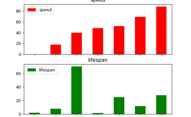 Pandas.DataFrame.plot.bar — Pandas 1.5.0rc0 Documentation
