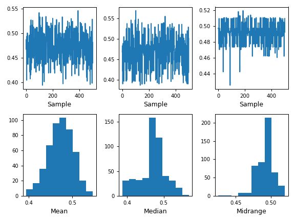Pandas Plotting Bootstrap Plot Pandas 3 0 0 Dev0 2040 G5736b96470 Documentation - Elegant Full HD Gradient Images | Free Download