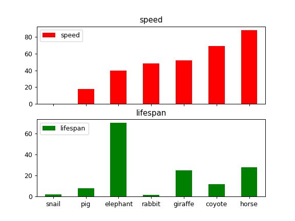 Pandas Dataframe Plot Bar Pandas 0 23 1 Documentation - Perfect Ultra HD Space Images | Free Download