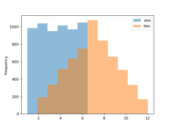 Pandas Dataframe Hist Pandas 2 3 0 Documentation - Gradient Illustrations - Creative Desktop Collection