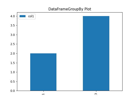 Pandas Core Groupby Dataframegroupby Plot Pandas 2 3 0 Documentation - Download Amazing Abstract Design | Mobile