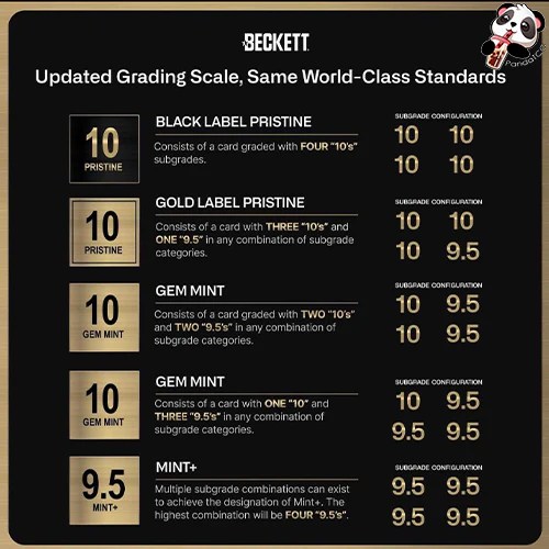 Beckett Bgs Grading With Sub Grades Pandatcg Group Submission