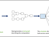 Parallel Computing With Dask Pangeo Tutorial At Clivar Cmip6 Bootcamp