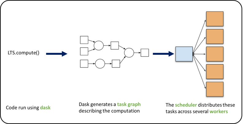 Dask Gateway Checklist Issue 496 Pangeo Data Pangeo Cloud - Artistic Space Photo - Mobile