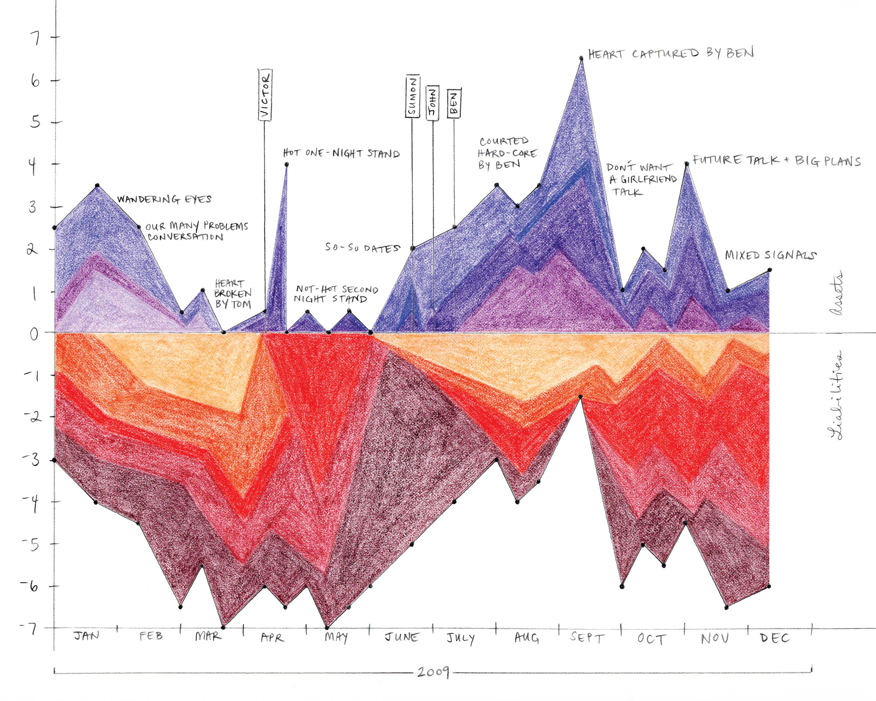 Assets and Liabilities, 2010 (2)