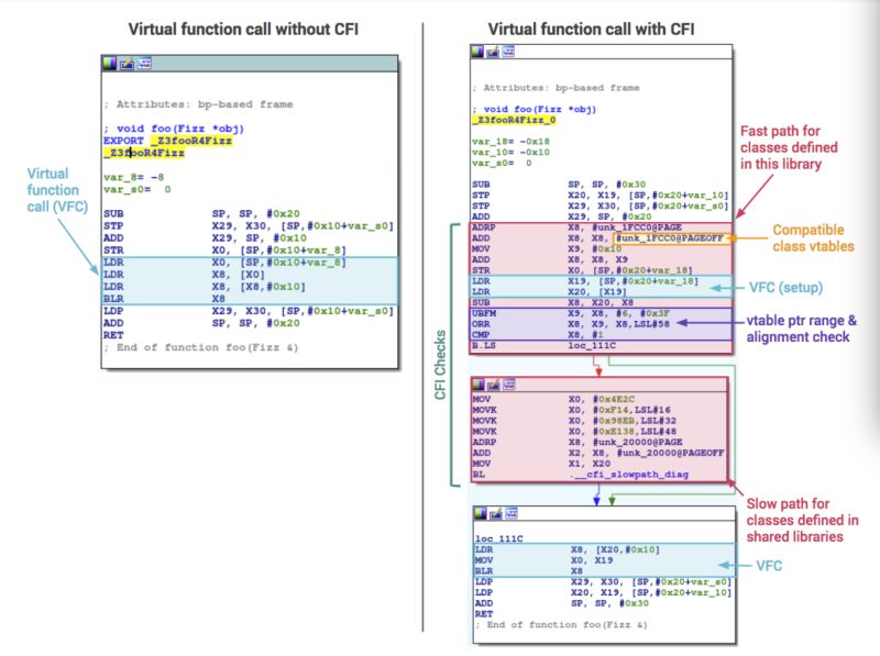 Android Kernel Cfi Panicall S Blog - Download Gorgeous Dark Design | High Resolution