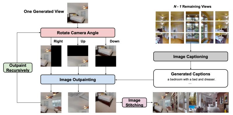 Github Jiangfanfly Pano Generate - Perfect Ultra HD Landscape Images | Free Download