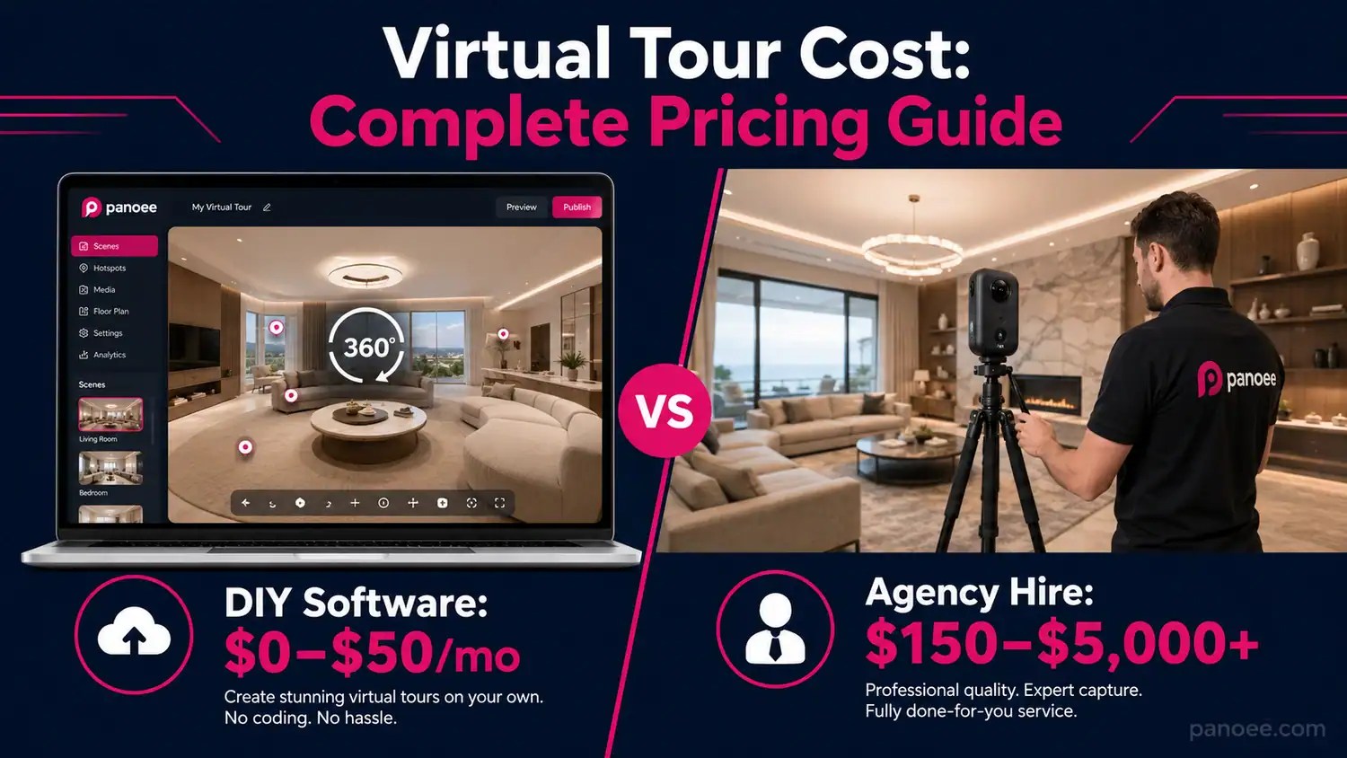 Virtual Tour Cost Complete Pricing Guide For 2026 Panoee Virtual Tour Cost.webp