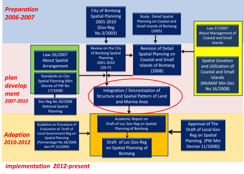 Eoas Spatial Planning Development And Implementation Natural - Best Vintage Patterns in 8K