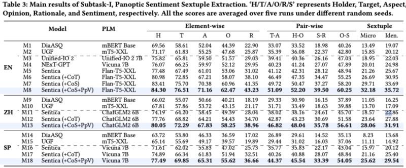 Panosent A Panoptic Sextuple Extraction Benchmark For Multimodal - Download Beautiful Dark Art | Ultra HD