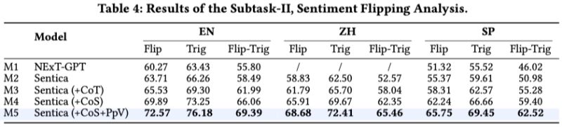 Panosent A Panoptic Sextuple Extraction Benchmark For Multimodal - Download Amazing Abstract Image | Retina