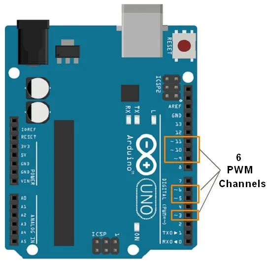 How To Configure Pwm In Arduino Pantech Ai - Download Gorgeous Sunset Pattern | Retina