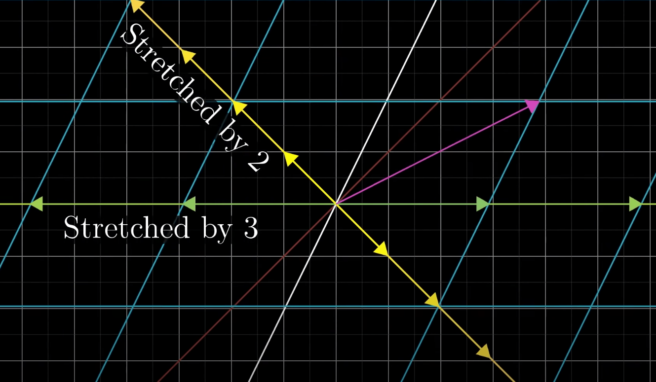 Eigenvectors Github - Download Premium Geometric Wallpaper | Retina