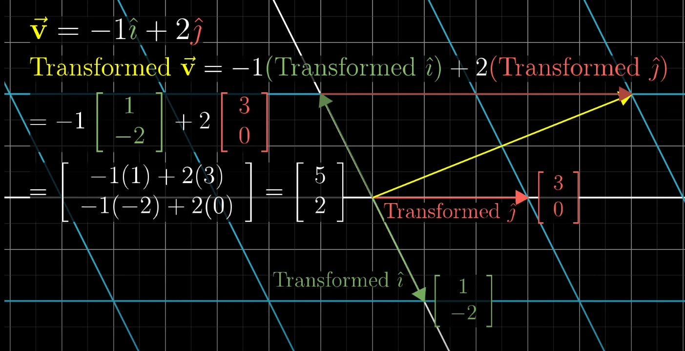 Matrices Cartesian Coordinates And Linear Transformation - Premium Abstract Design Gallery - Retina