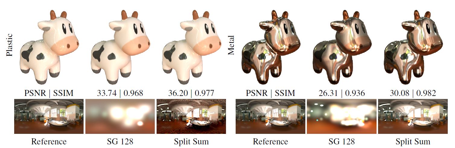 Extracting Triangular 3D Models, Materials, and Lighting From Images