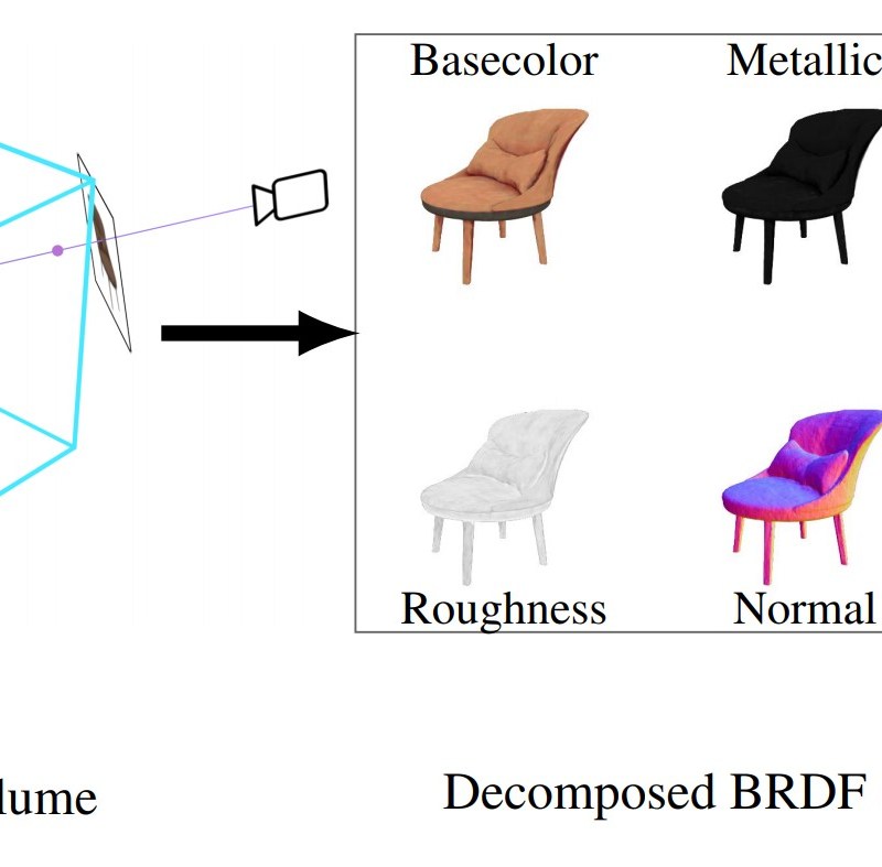 NeRD: Neural Reflectance Decomposition from Image Collections