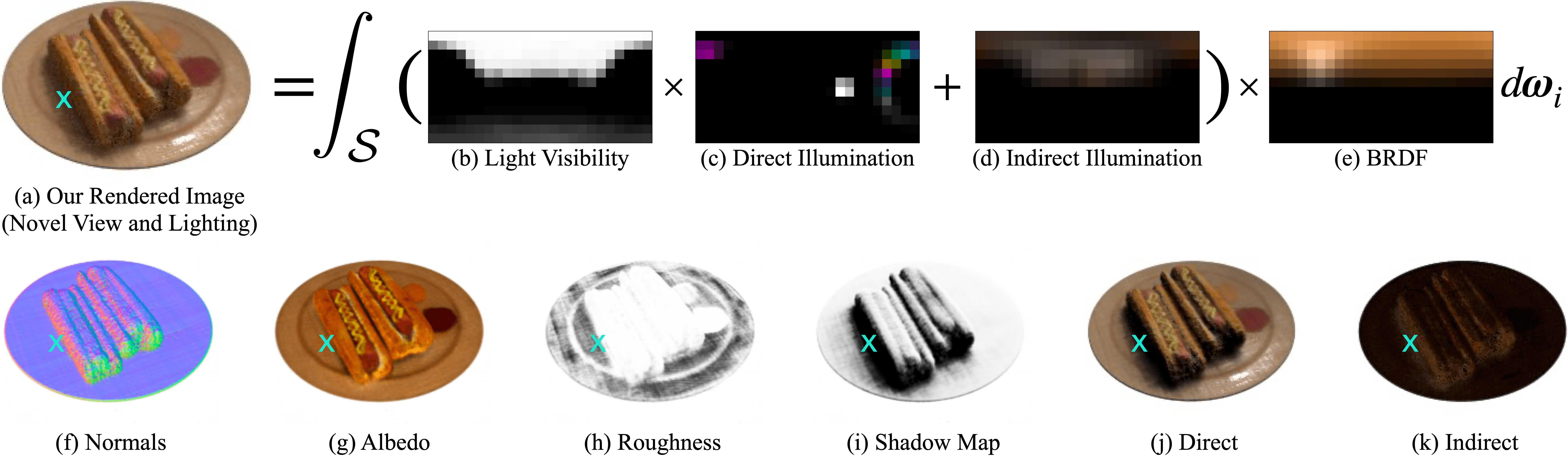 NeRV: Neural Reflectance and Visibility Fields for Relighting and View Synthesis