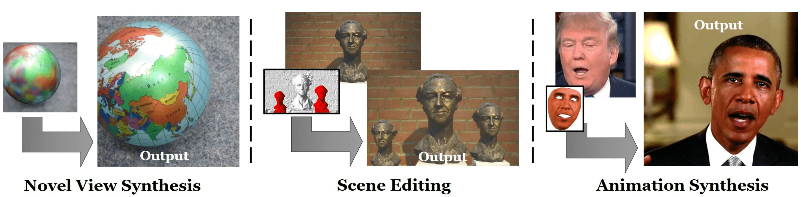 Deferred Neural Rendering: Image Synthesis using Neural Textures