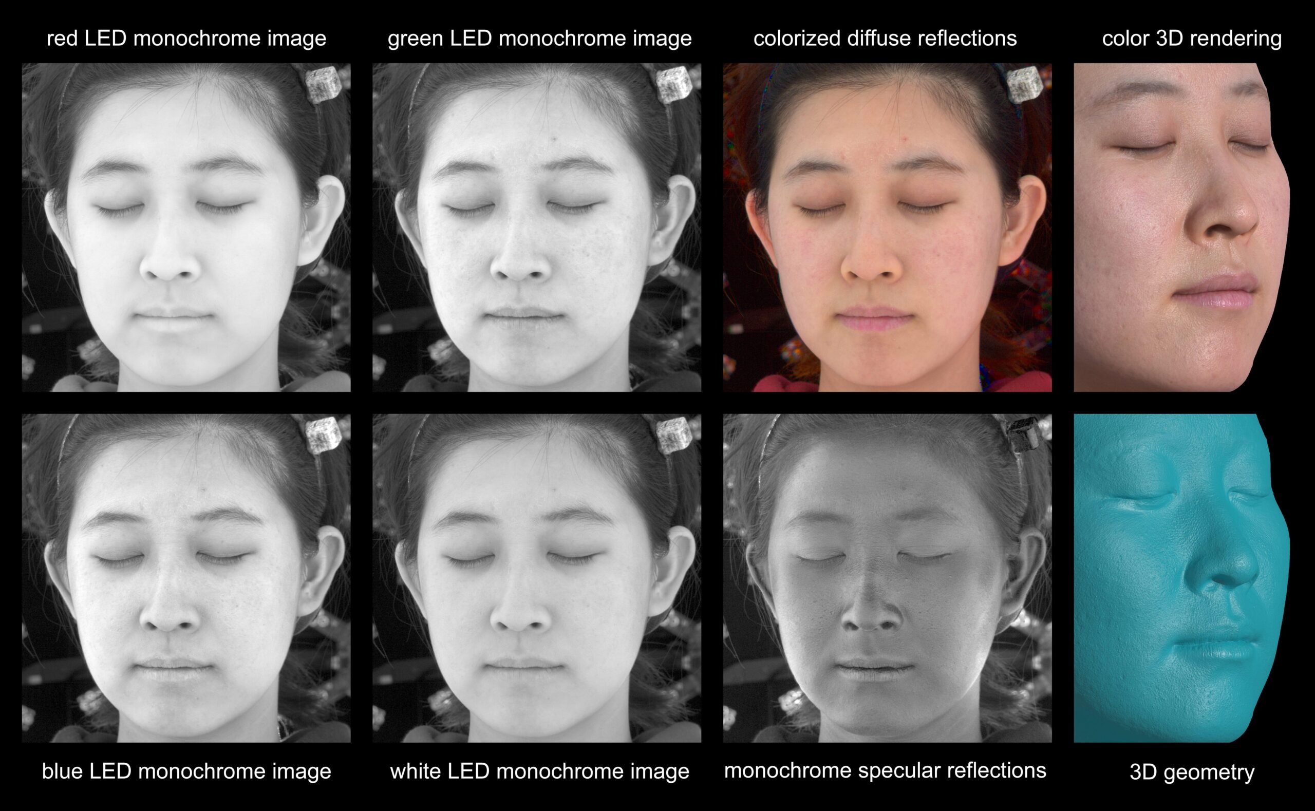 Efficient Multispectral Facial Capture with Monochrome Cameras