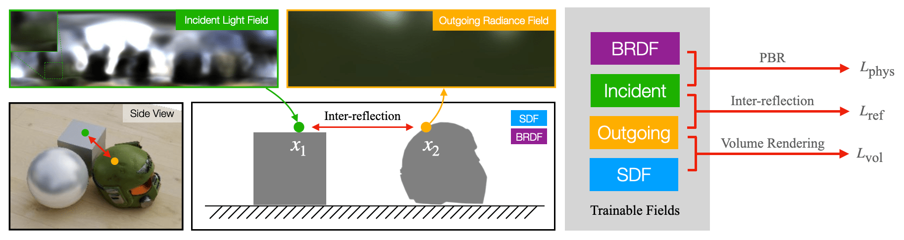 NeILF++: Inter-Reflectable Light Fields for Geometry and Material Estimation