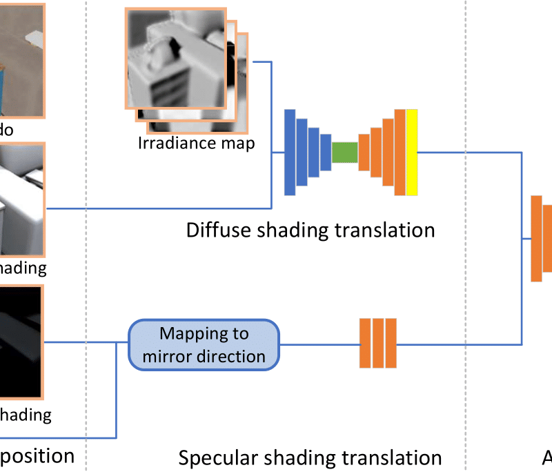 Object-based Illumination Estimation with Rendering-aware Neural Networks