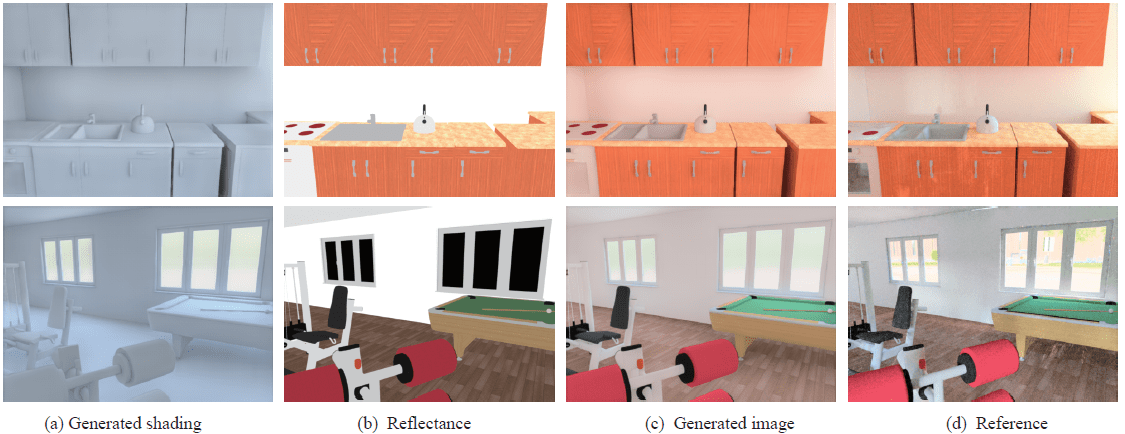 PBR-Net: Imitating Physically Based Rendering Using Deep Neural Network
