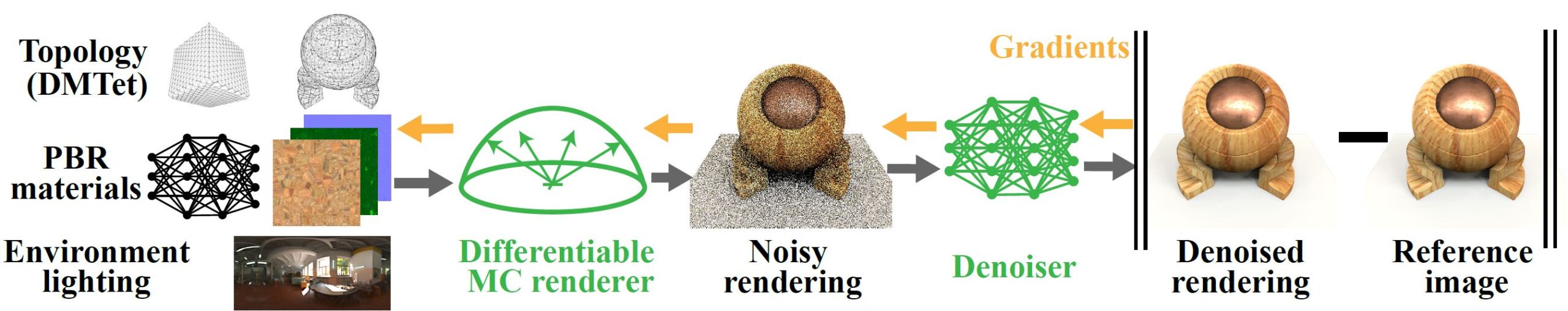 Shape, Light, and Material Decomposition from Images using Monte Carlo Rendering and Denoising