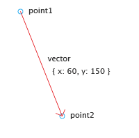 Vector Point : 1 /