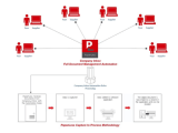 Document Management Tips Why Cfo S Go Paperless 2025