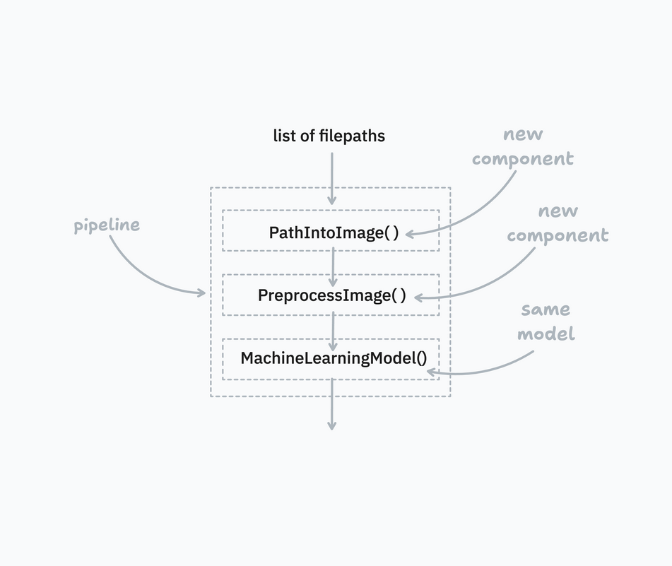 Probabl On Linkedin Image Classification With Scikit Learn - Minimal Wallpaper Collection - 8K Quality