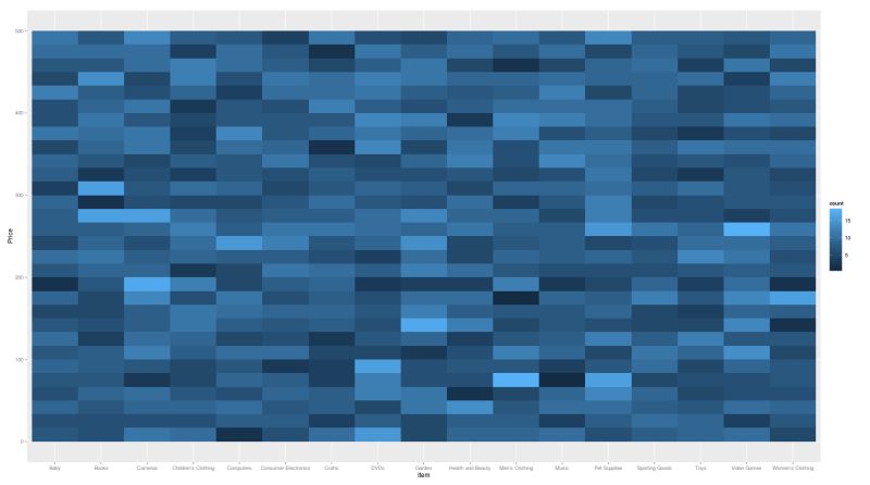 Github Papl Skku Ggplot2 Sparkr - Minimal Designs - Modern High Resolution Collection