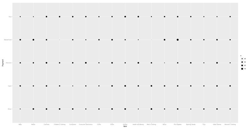 Github Papl Skku Ggplot2 Sparkr - Best Vintage Textures in High Resolution