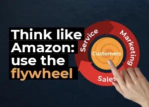 Amazon business flywheel diagram showing Service, Marketing, Customers, and Sales cycle