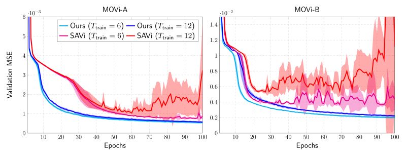 Github Phasta Phasta Parallel Hierarchic Adaptive Stabilized - Space Pattern Collection - Mobile Quality