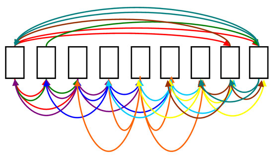 blog-internal-linking